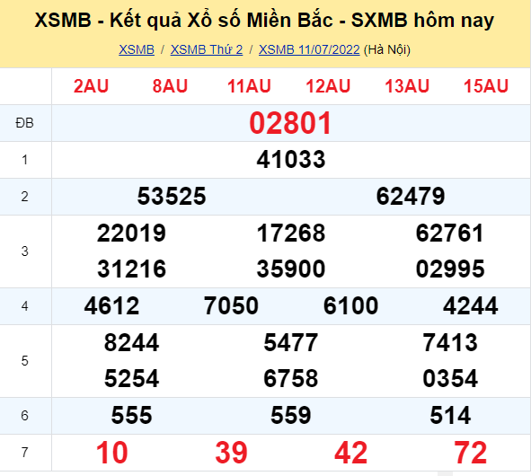 Dự đoán bí kíp kết quả xổ số Miền bắc