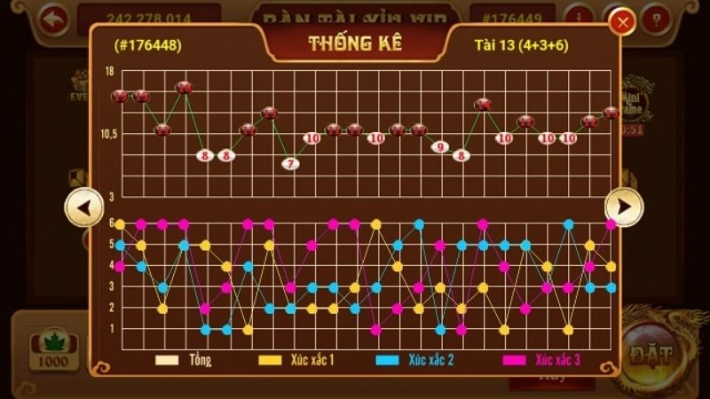 Soi cầu tài xỉu là gì?