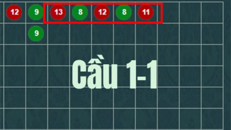 Chiến thuật "Cầu Đảo 1-1"