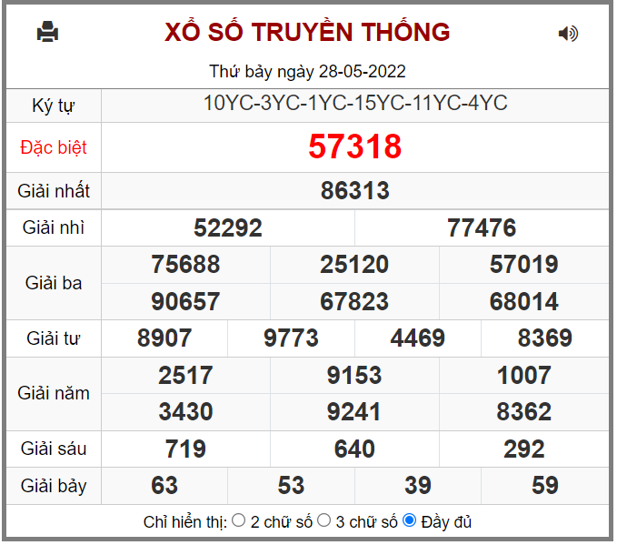 Kết quả xổ số miền bắc ngày 28/05/2022